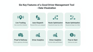 How to Manage Delivery Drivers Without Micromanaging Every Route