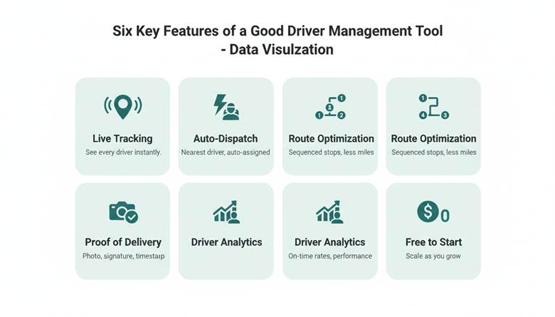 How to Manage Delivery Drivers Without Micromanaging Every Route